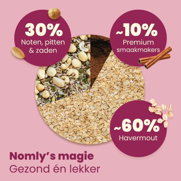 Nomly's magie - Gezond en lekker
